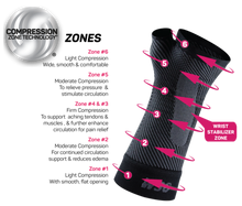 Load image into Gallery viewer, OS1ST WS6 Compression Wrist Sleeve