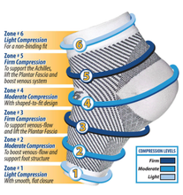Load image into Gallery viewer, OS1ST FS6 COMPRESSION FOOT SLEEVE